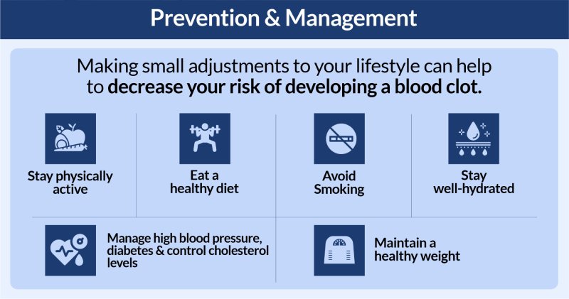 Prevention and Management